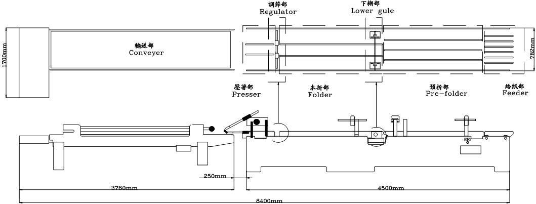  JK-650AB 全自動糊盒機